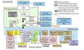 Explicit Army Secretariat Organizational Chart 2019