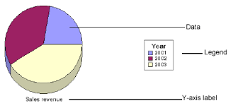 Available Formatting Options For Charts