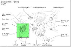Headlights are ok, turn signal and hazard is ok, stop light is working ok. 2008 Toyota Yaris Fuse Box Location Chevrolet 7 Pin Trailer Wiring Diagram For Lights For Wiring Diagram Schematics
