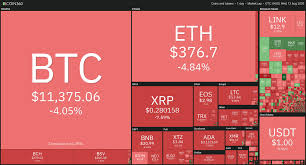 Which crypto to buy august 2020 : Daily Crypto Review August 12 Crypto Selloff Brings Bitcoin To 11 000 Mark What S Next Forex Academy