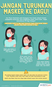42 koleksi gambar kartun orang pakai masker gratis terbaru. Infografik Jangan Turunkan Masker Ke Dagu