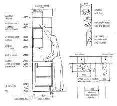 Baid Co Uk On Twitter Kitchen Cabinet Dimensions Kitchen Room Design Kitchen Furniture Design