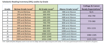 sri lexile score chart bedowntowndaytona com