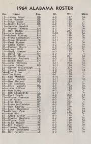 1964 alabama crimson tide roster from a 1964 game program