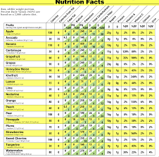 Nutrition Chart Of Dry Fruits Www Bedowntowndaytona Com