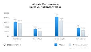 This review of allstate car insurance can help you decide if it is the right auto insurer for your allstate car insurance review. Allstate Insurance Rates Consumer Ratings Discounts