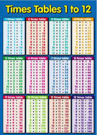 Printable Mathematics Times Tables In 2020 Multiplication Times Tables Multiplication Table Printable Multiplication Table