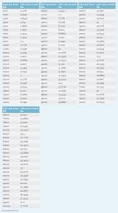 liter per hour to liter per second lph to lps conversion