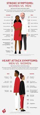 Stroke And Heart Attack Symptoms Differ For Men And Women Know The Signs Stay Safe Coolguides
