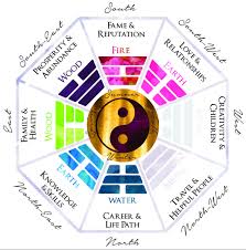 Blog Feng Shui For Beginners The Energy Map Of Your Home