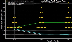 A more hawkish stance of fomc members coupled with sa's new stricter lockdown regulations buoy usd/zar pullback. Market Alert Will Central Banks Move Markets On Wednesday Xtb