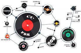 Free background music for any kind of media: 19 Sites To Download Free Background Music For Video Editing