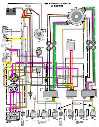 A wiring diagram is a simplified conventional pictorial representation of an electrical circuit. 1987 Evinrude 28 Hp Ignition Wiring Diagram Free Virtue Wiring Diagram Data Free Virtue Adi Mer It