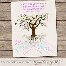 Fruits Of The Spirit Printable Art Pink Wall Art Quote Etsy Printable Kids Wall Art Art Wall Kids Fruit Of The Spirit