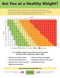 bmi chart eat smart move more nc