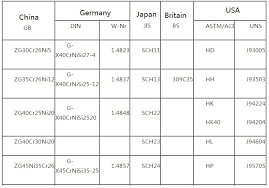 international common cast steel grades