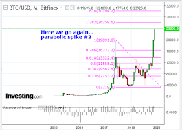 It has a circulating supply of 19 million btc coins and a total supply of 21 million. What S In Store For Bitcoin In 2021 Investing Com