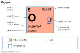Oxygen Discovery Symbol Properties Uses Facts Britannica