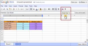Exploring Charts And Drawings Feature In Google Docs