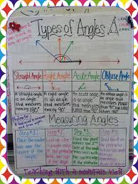 Teaching With A Mountain View Angles Angles Angles