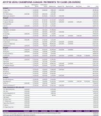 Turniej ogólnie, wliczając puchar europy mistrzów klubowych). Liga Mistrzow Uefa Real Madryt Liverpool Fc Zarobki Kasa Sport Tvp Pl