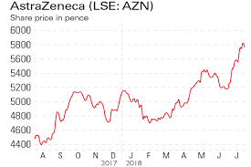 If Youd Invested In Astrazeneca And Mitie Group Moneyweek