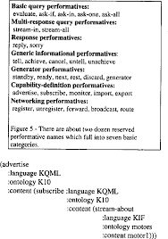 Pdf Kqml A Language And Protocol For Knowledge And Information Exchange Semantic Scholar