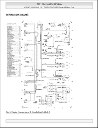 Wiring diagram 2000 chevy s10 wiring diagram awesome 2000 blazer. 2