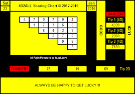 4d2all magnum4d damacai toto 4d prediction 4d2all 4d