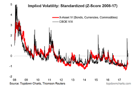 is a period of higher market volatility underway see it