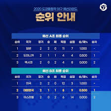 佛백신 의무화에… mbc, 이번엔 야구 경기서 자막 실수 '경기 안 끝났는데 경기종료?' Mrhphcfkiskfqm