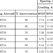 Final Chart Of The Riivr Opd At Klax Download Scientific