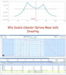 Pin On Double Calendar Spreads And Adjustments