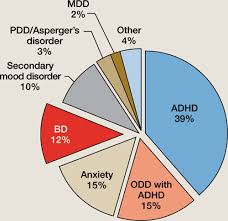 Not All Mood Swings Are Bipolar Disorder Mdedge Psychiatry