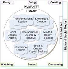 Examples of popular social media apps include facebook, twitter, instagram, youtube etc. Setting The Future Of Digital And Social Media Marketing Research Perspectives And Research Propositions Sciencedirect