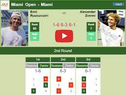 Atp miami, usa men singles / zverev, alexander vs ruusuvuori, emil. Ruusuvuori Shocks Zverev In The 2nd Round Of The Miami Open Highlights Miami Results Tennis Tonic News Predictions H2h Live Scores Stats