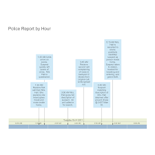Use these free, easy timeline templates to visualize events, chronologies and processes. Police Report