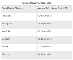 You can find her experti. Are Instagram Ads Or Facebook Ads More Cost Effective