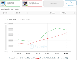 The procedure will be similar in all cases: Most Played Games In January An Insight Into Gaming Apps In Germany India Indonesia And Brazil App Ape Lab