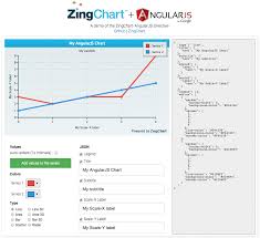 Zingchart And Angularjs Charts