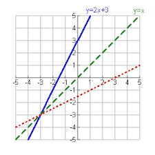 Inverse Of Functions Mathbitsnotebook A2 Ccss Math