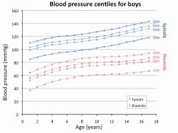 Adult Percentile Hypertension Chart Usdchfchart Com