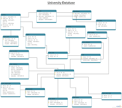 University Database Schema Diagram This Database Diagram Example Illustrates A University Database Schema D Class Diagram Database Design Web Template Design