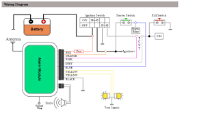 Important make sure that you have planned the wiring connections before adapting / cutting the alarm loom or the motorcycle loom. Diagram Meta Motorcycle Alarm Wiring Diagram Full Version Hd Quality Wiring Diagram Ebookinferno Borgocontessa It