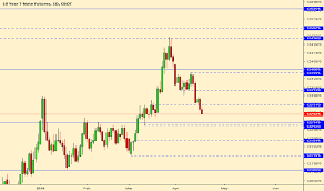 Page 3 Ideas And Forecasts On 10 Year T Note Futures Cbot