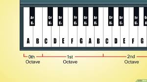 Cara Belajar Not Di Keyboard 9 Langkah Dengan Gambar Wikihow