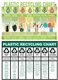 Plastic Recycling Chart Some Fair Better Than Others When