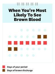 The release of brown discharge is often caused by a small amount of old blood mixing with your normal vaginal discharge. What Does It Mean If I Have Brown Discharge