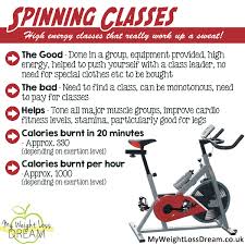 Pin On Spinning