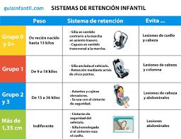 Sistemas De Retencion Infantil En Automoviles Segun Peso Y Estatura Del Nino Peso Ideal Ninos Pesas Bebe Seguro